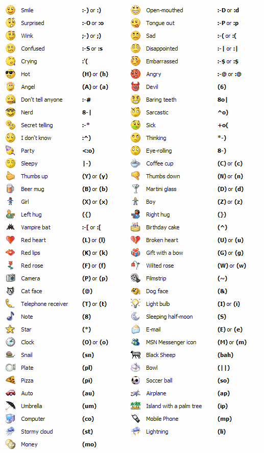 Smiley chat codes